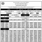 หวย1มีนาคม2562